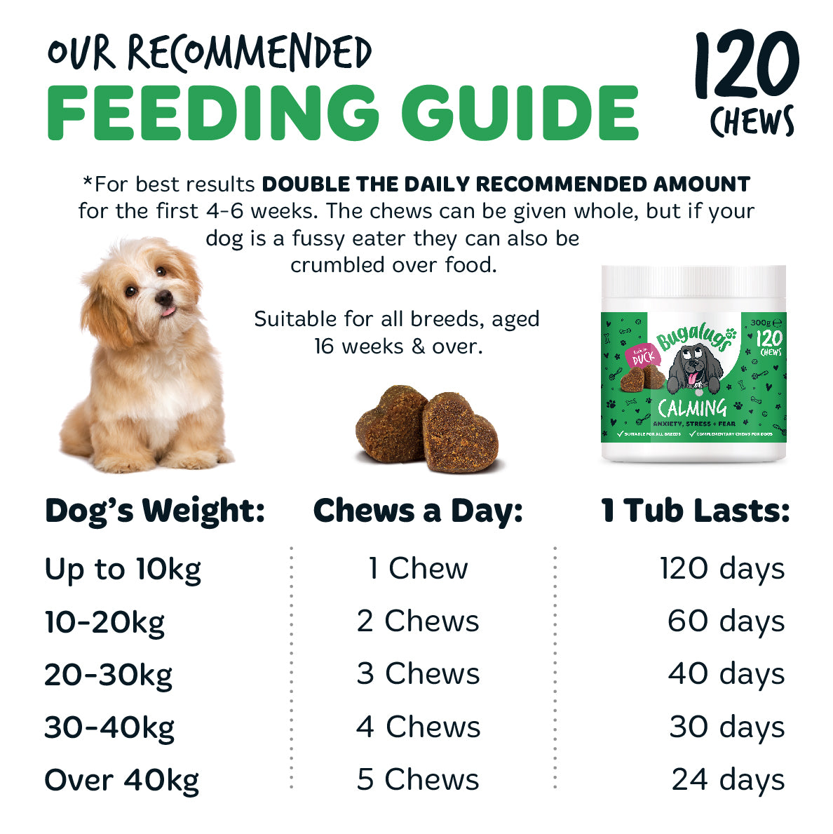 bugalugs-calming-supplement-chews-f-r-hunde-3er-pack-beruhigungsleckerli-gegen-a image 6
