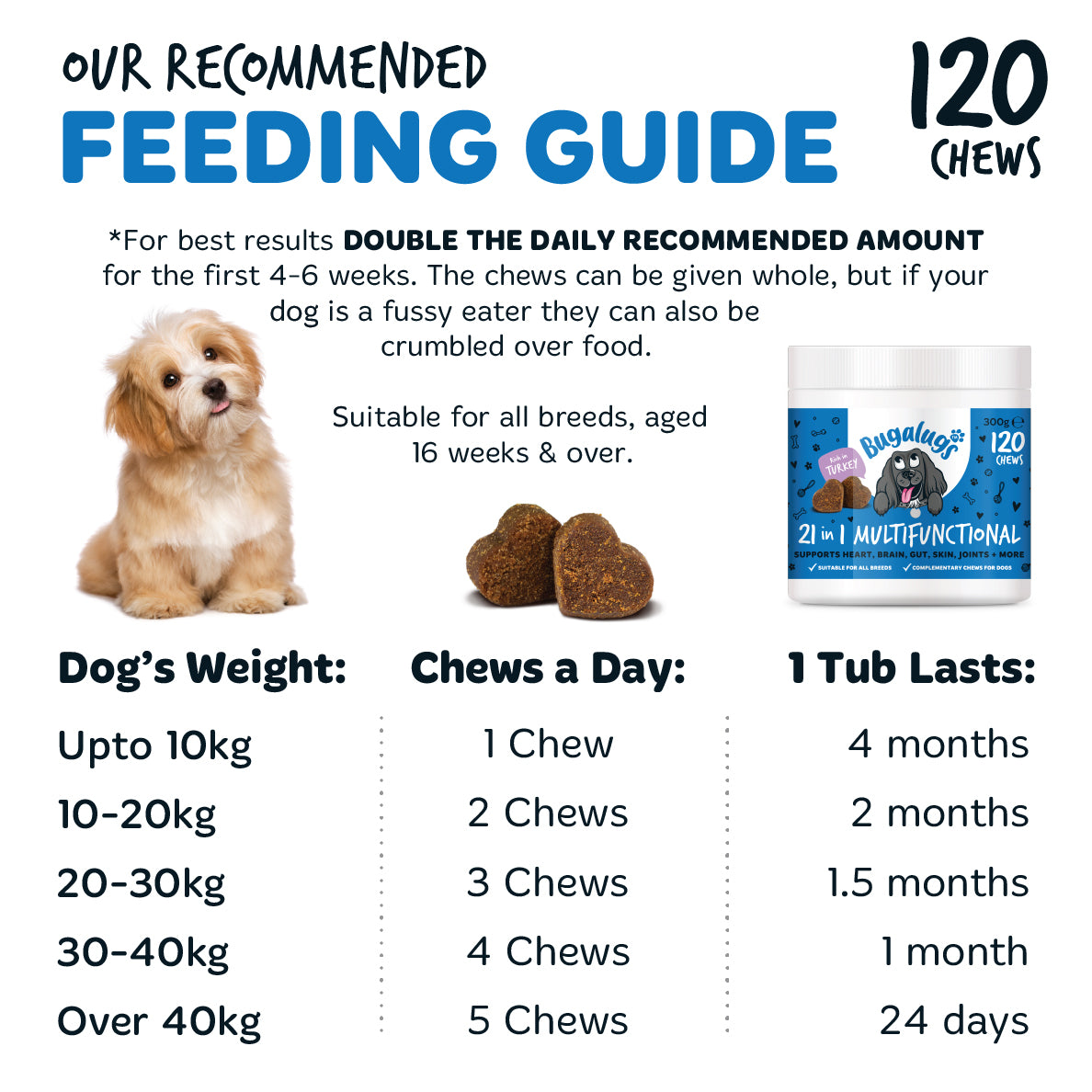 bugalugs-21-in-1-multifunktionale-supplement-chews-f-r-hunde-leckere-kausnacks-f image 3